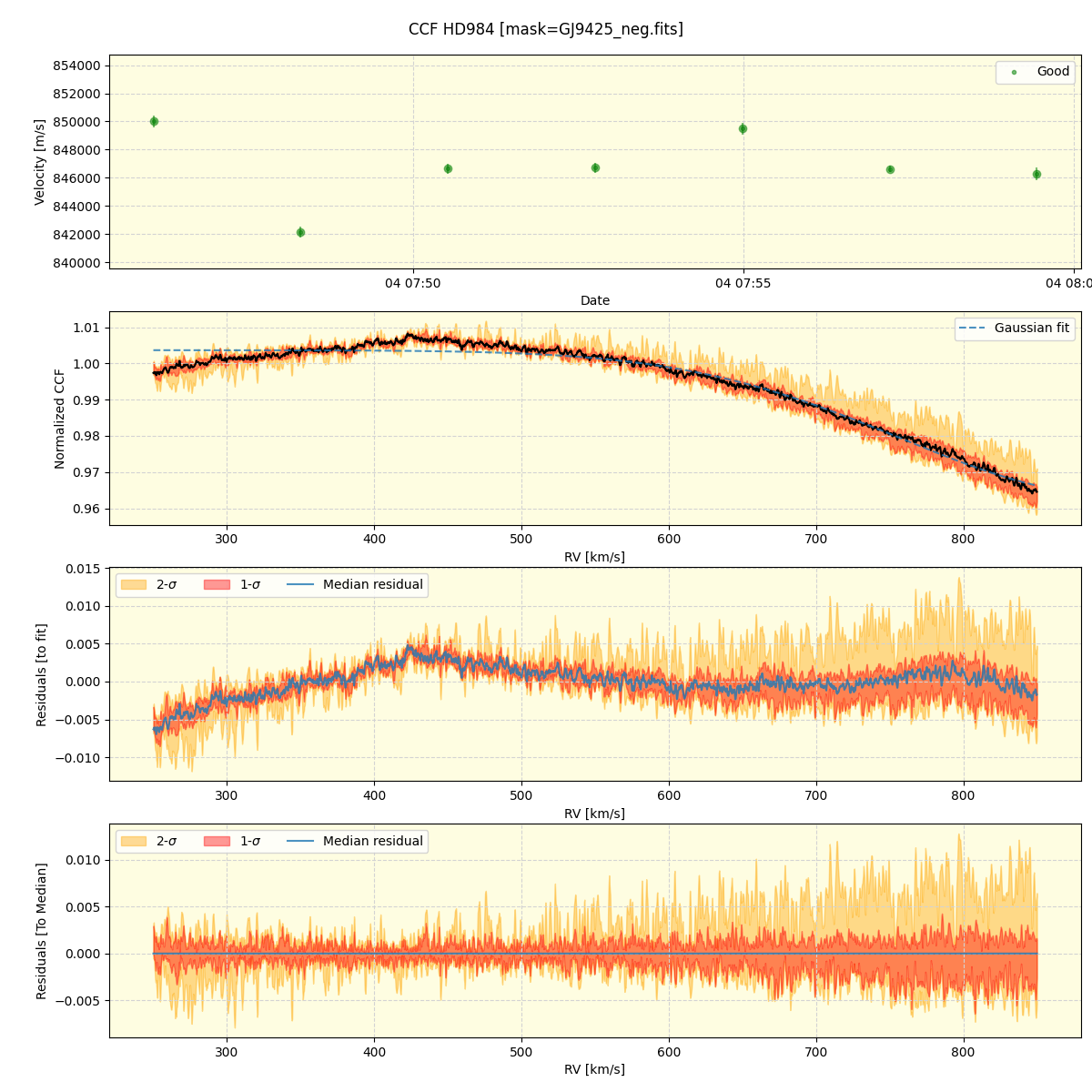 ../../../_images/ccf_plot_HD984_nirps_he_online_udem1.png