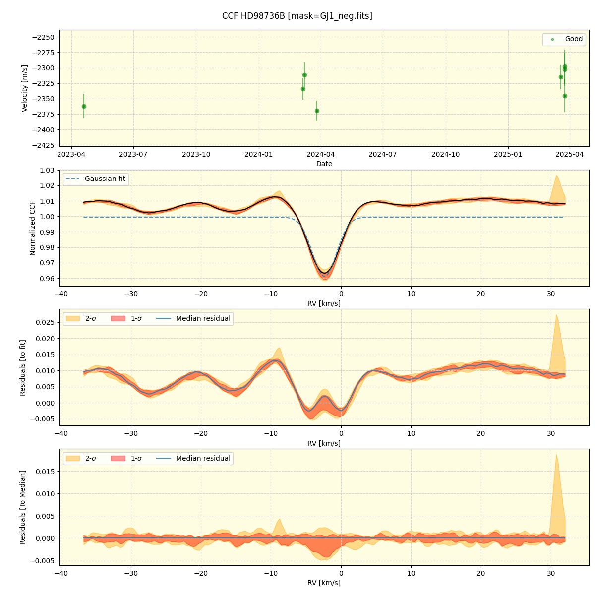 ../../../_images/ccf_plot_HD98736B_nirps_ha_online_udem.png
