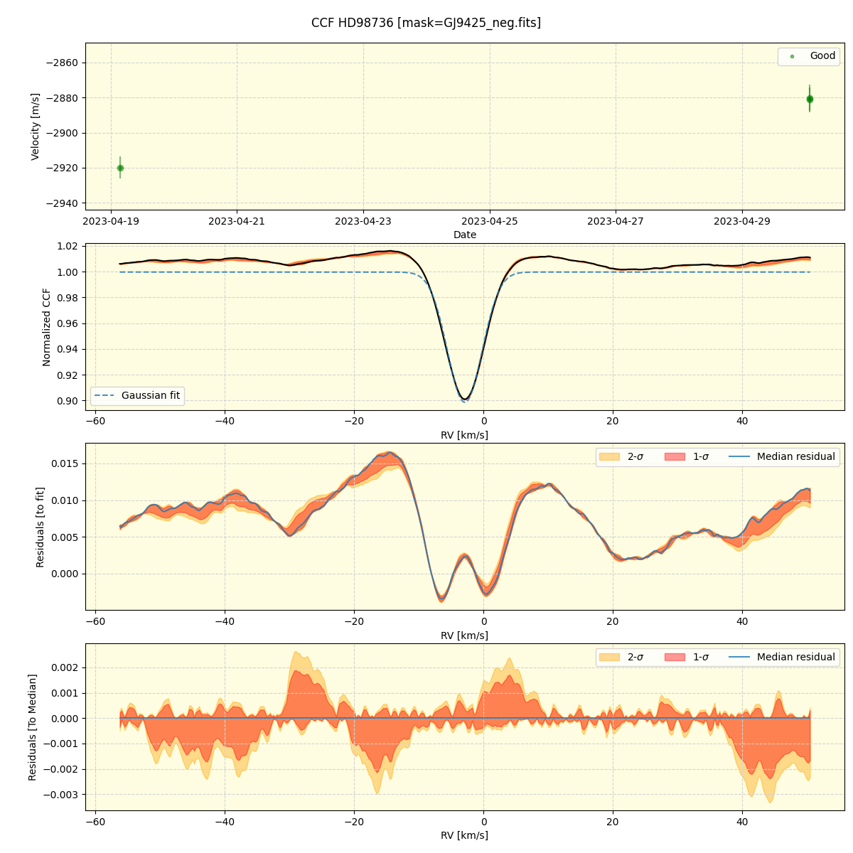 ../../../_images/ccf_plot_HD98736_nirps_ha_online_udem.png