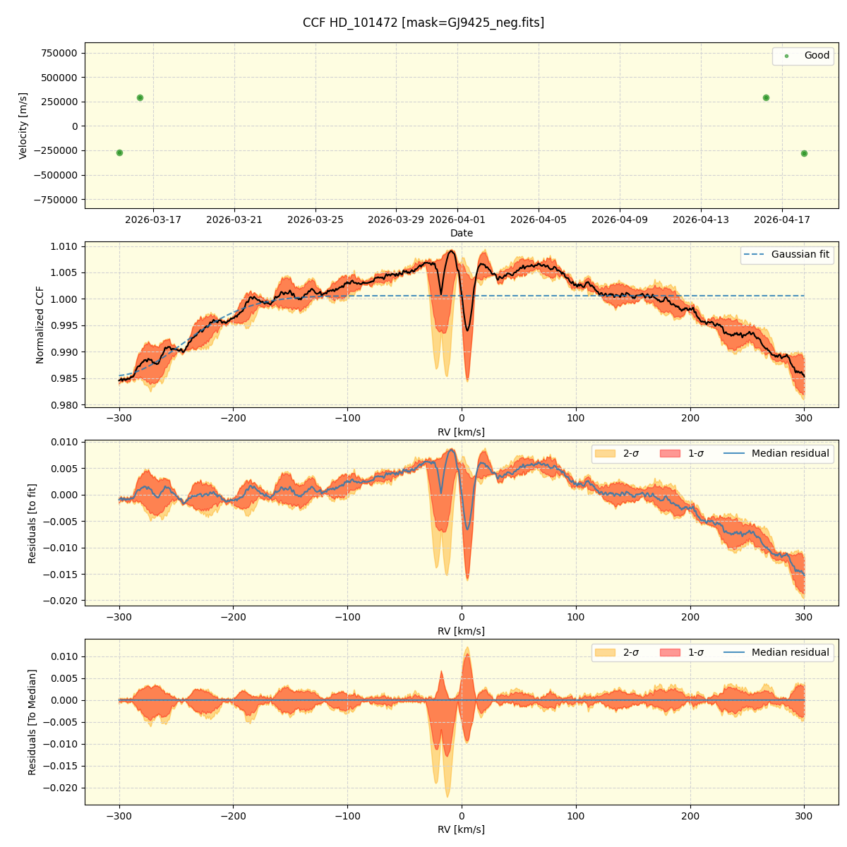 ../../../_images/ccf_plot_HD_101472_nirps_he_online_udem1.png