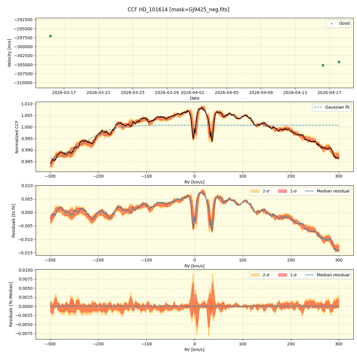 ../../../_images/ccf_plot_HD_101614_nirps_he_online_udem1.png