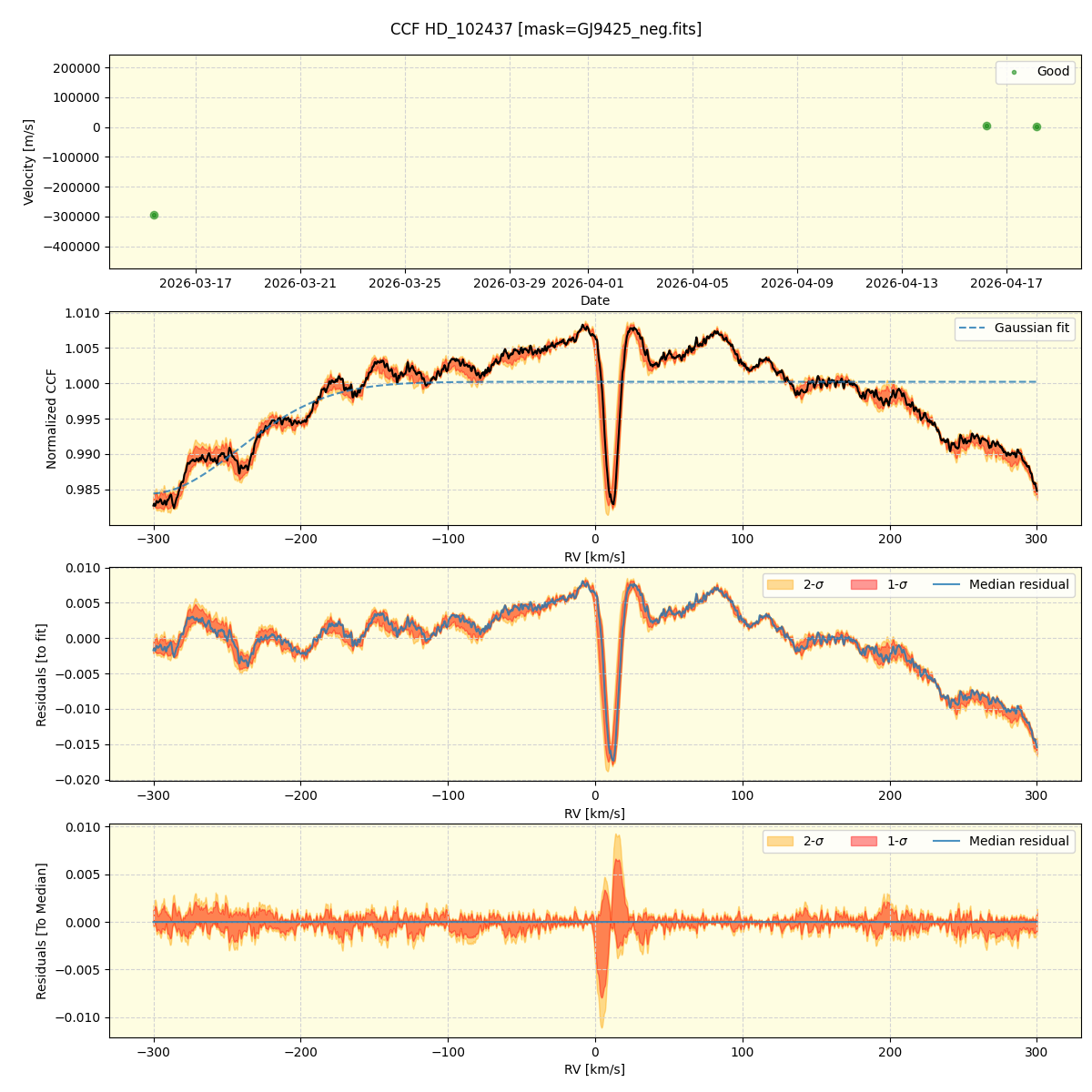 ../../../_images/ccf_plot_HD_102437_nirps_he_online_udem1.png