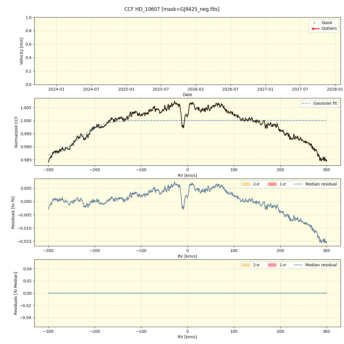 ../../../_images/ccf_plot_HD_10607_nirps_he_online_udem1.png