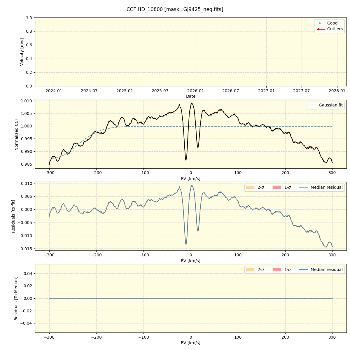 ../../../_images/ccf_plot_HD_10800_nirps_he_online_udem1.png