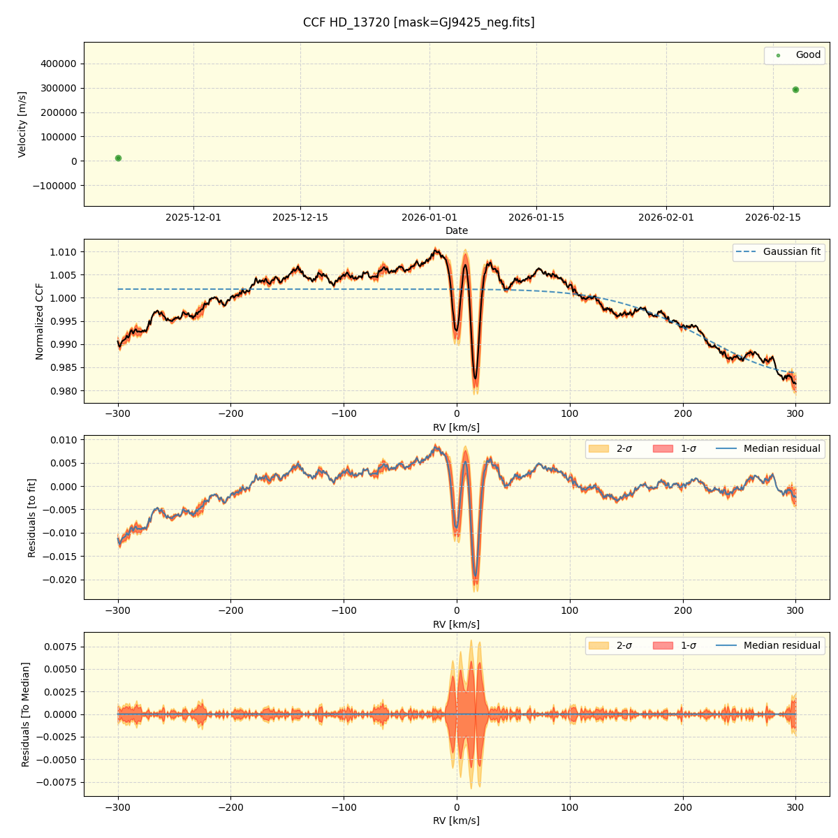 ../../../_images/ccf_plot_HD_13720_nirps_he_online_udem1.png