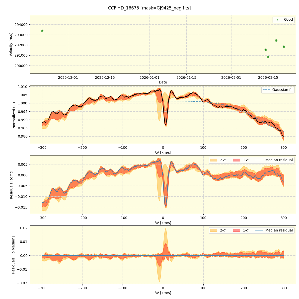 ../../../_images/ccf_plot_HD_16673_nirps_he_online_udem1.png