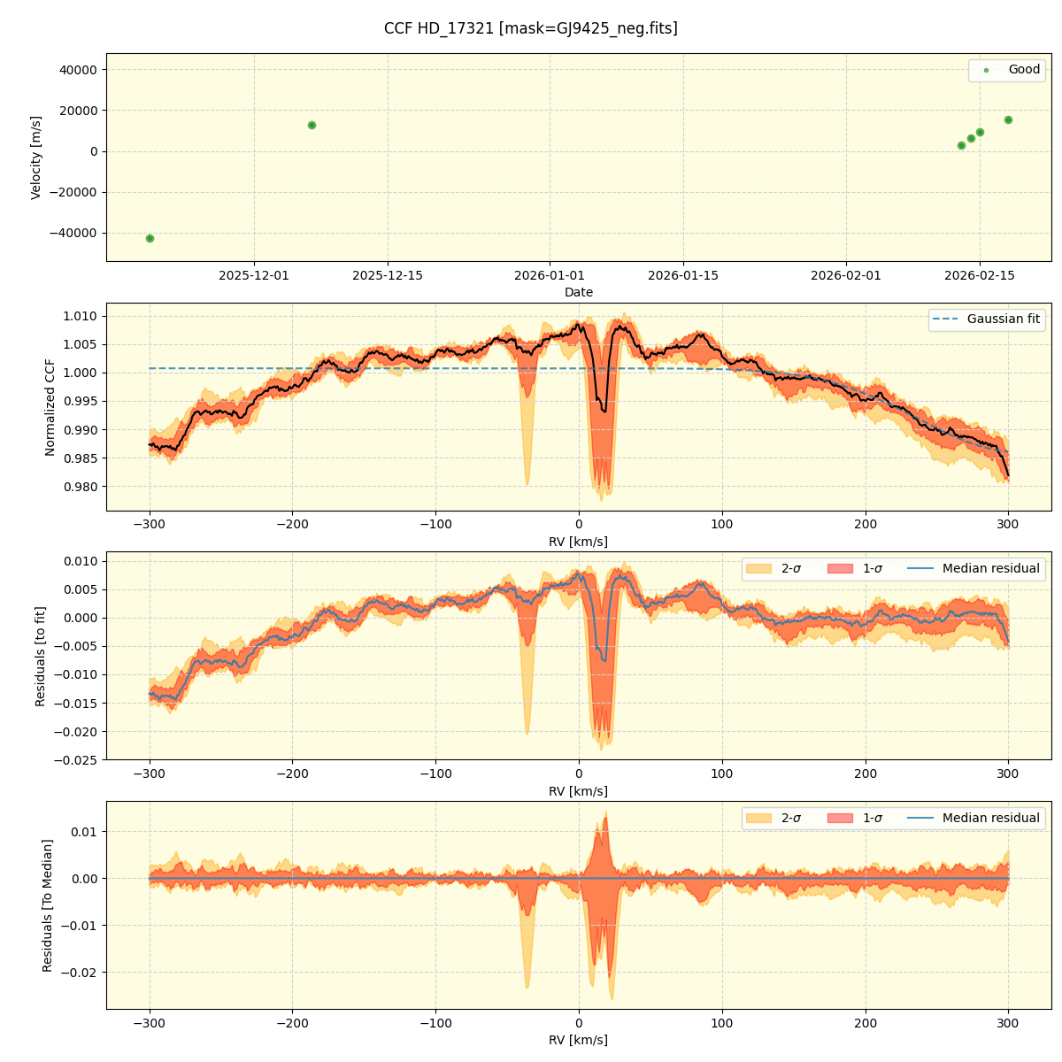 ../../../_images/ccf_plot_HD_17321_nirps_he_online_udem1.png