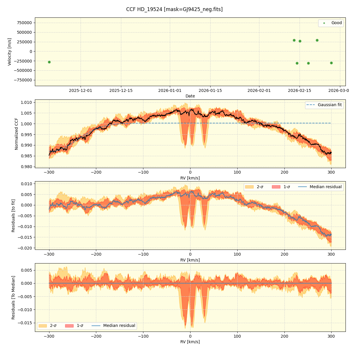 ../../../_images/ccf_plot_HD_19524_nirps_he_online_udem1.png