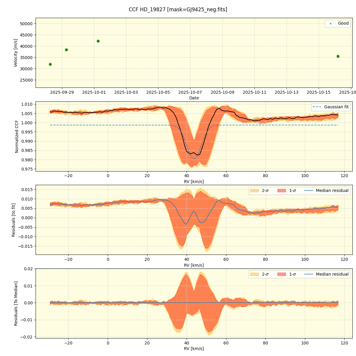 ../../../_images/ccf_plot_HD_19827_nirps_he_online_udem1.png