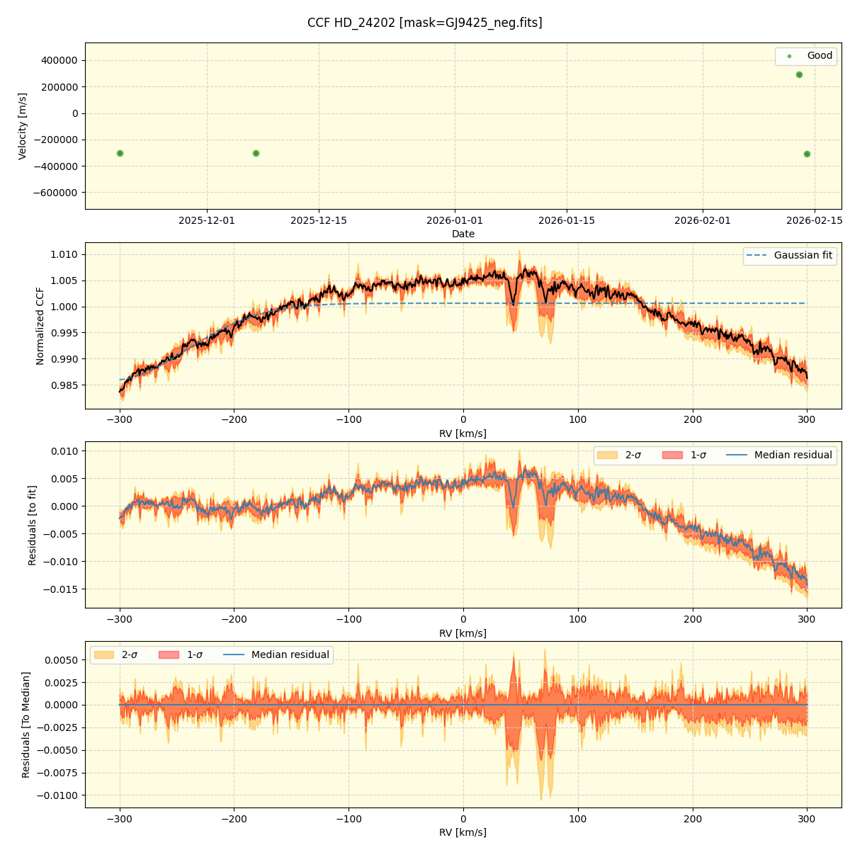 ../../../_images/ccf_plot_HD_24202_nirps_he_online_udem1.png