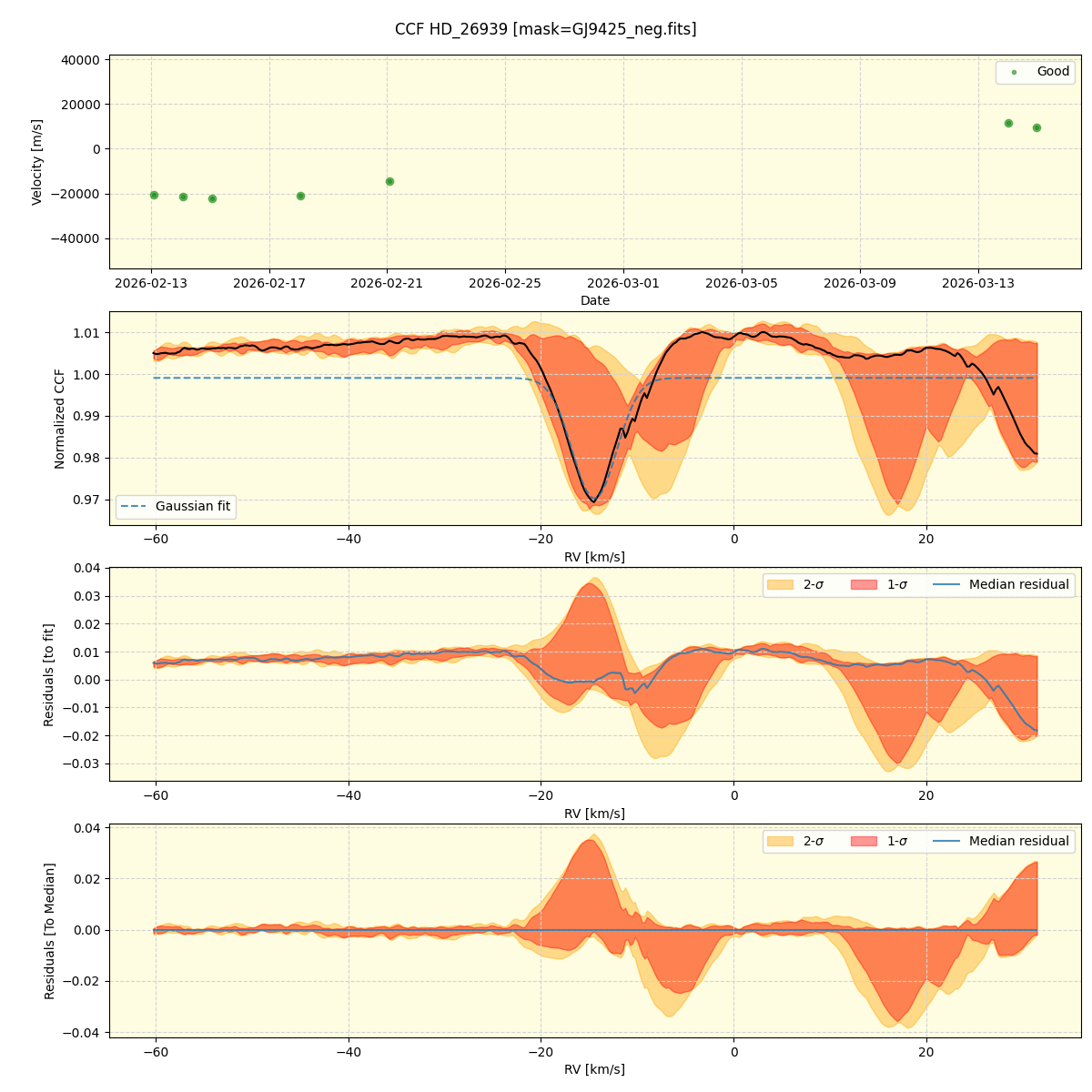../../../_images/ccf_plot_HD_26939_nirps_he_online_udem1.png