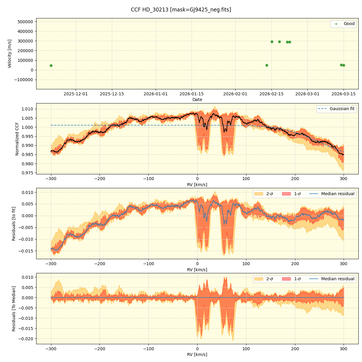 ../../../_images/ccf_plot_HD_30213_nirps_he_online_udem1.png