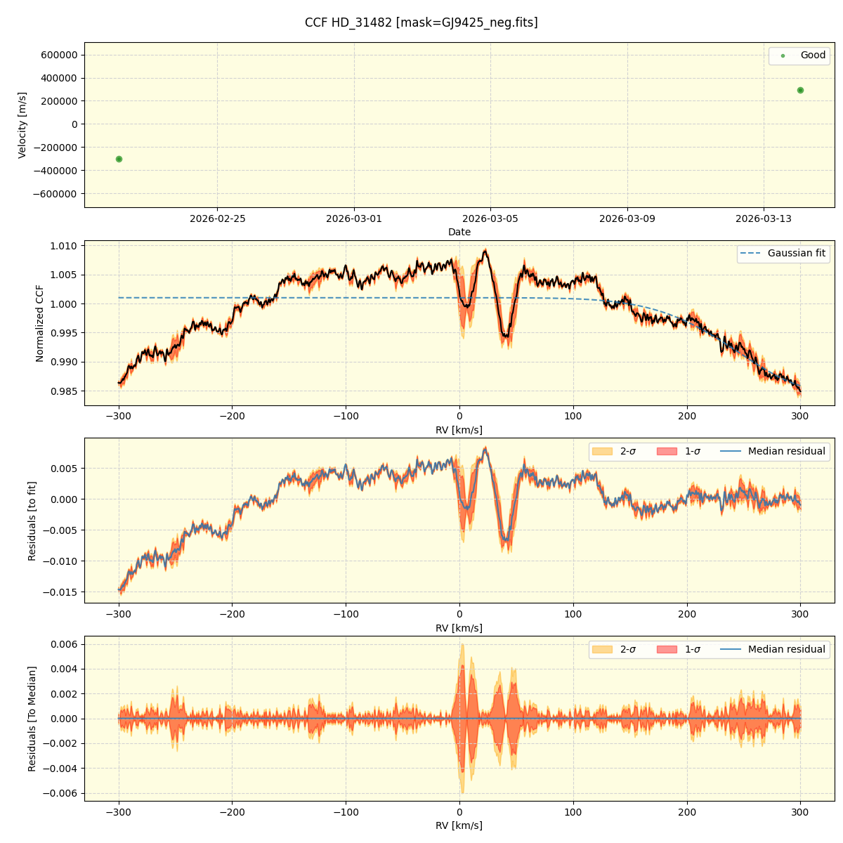 ../../../_images/ccf_plot_HD_31482_nirps_he_online_udem1.png