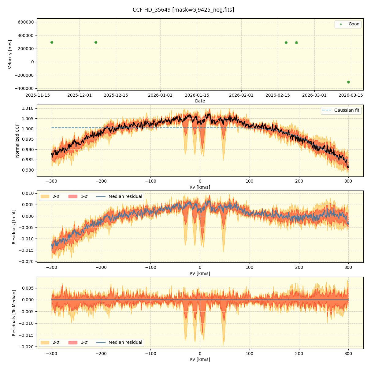 ../../../_images/ccf_plot_HD_35649_nirps_he_online_udem1.png