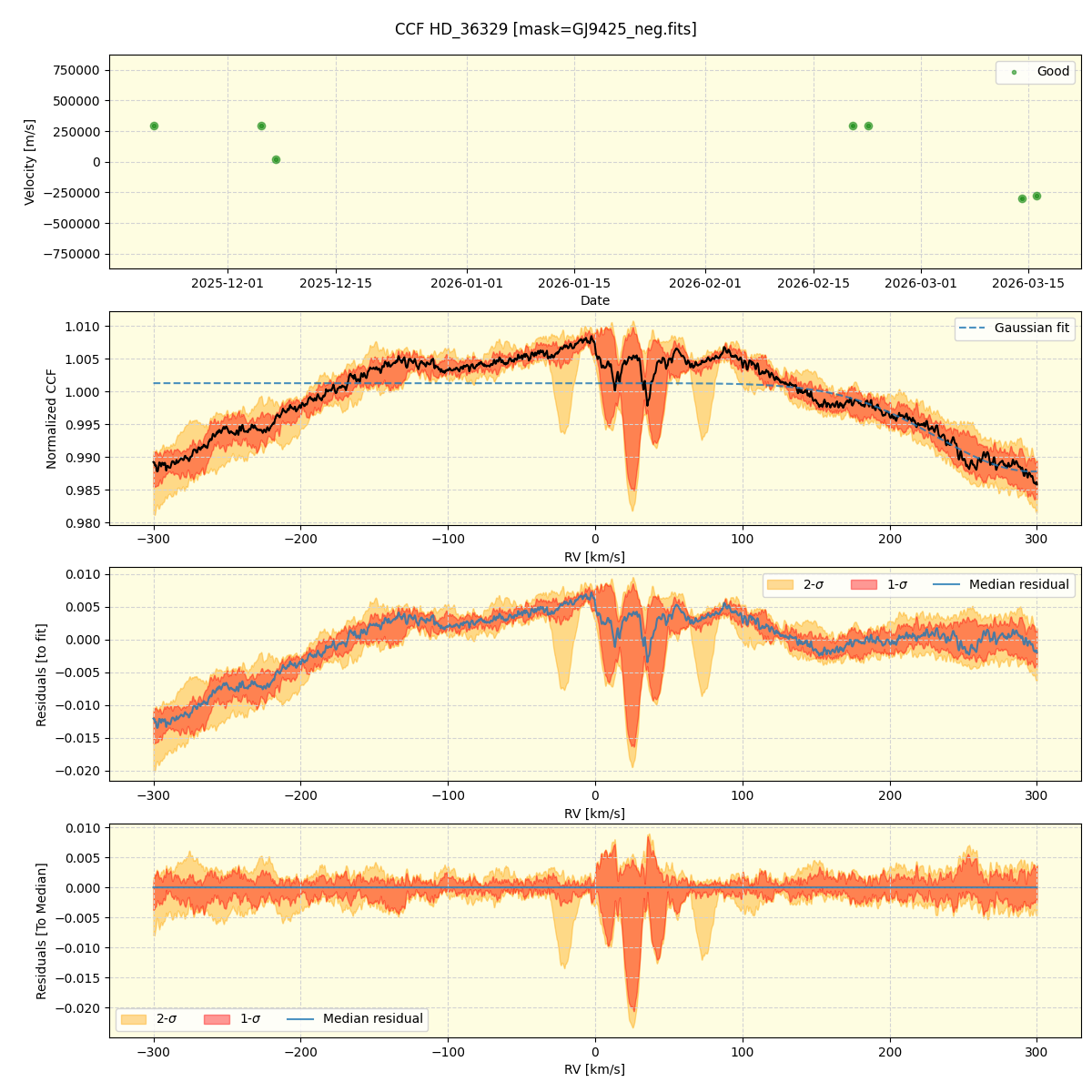 ../../../_images/ccf_plot_HD_36329_nirps_he_online_udem1.png