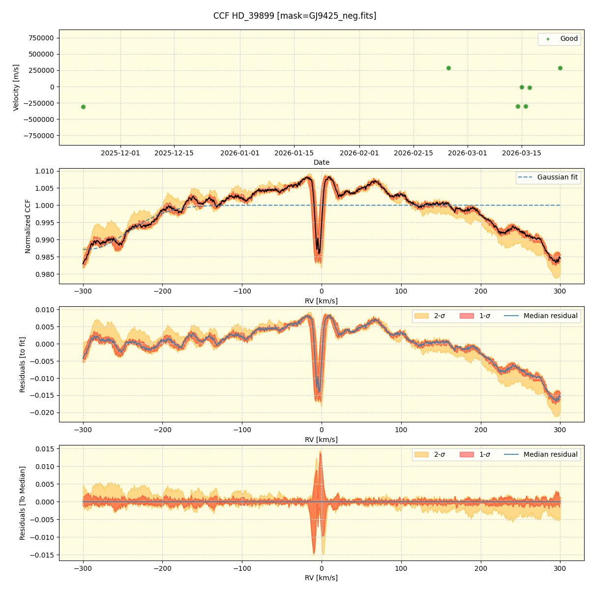 ../../../_images/ccf_plot_HD_39899_nirps_he_online_udem1.png