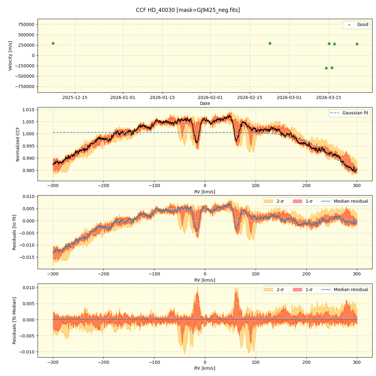 ../../../_images/ccf_plot_HD_40030_nirps_he_online_udem1.png