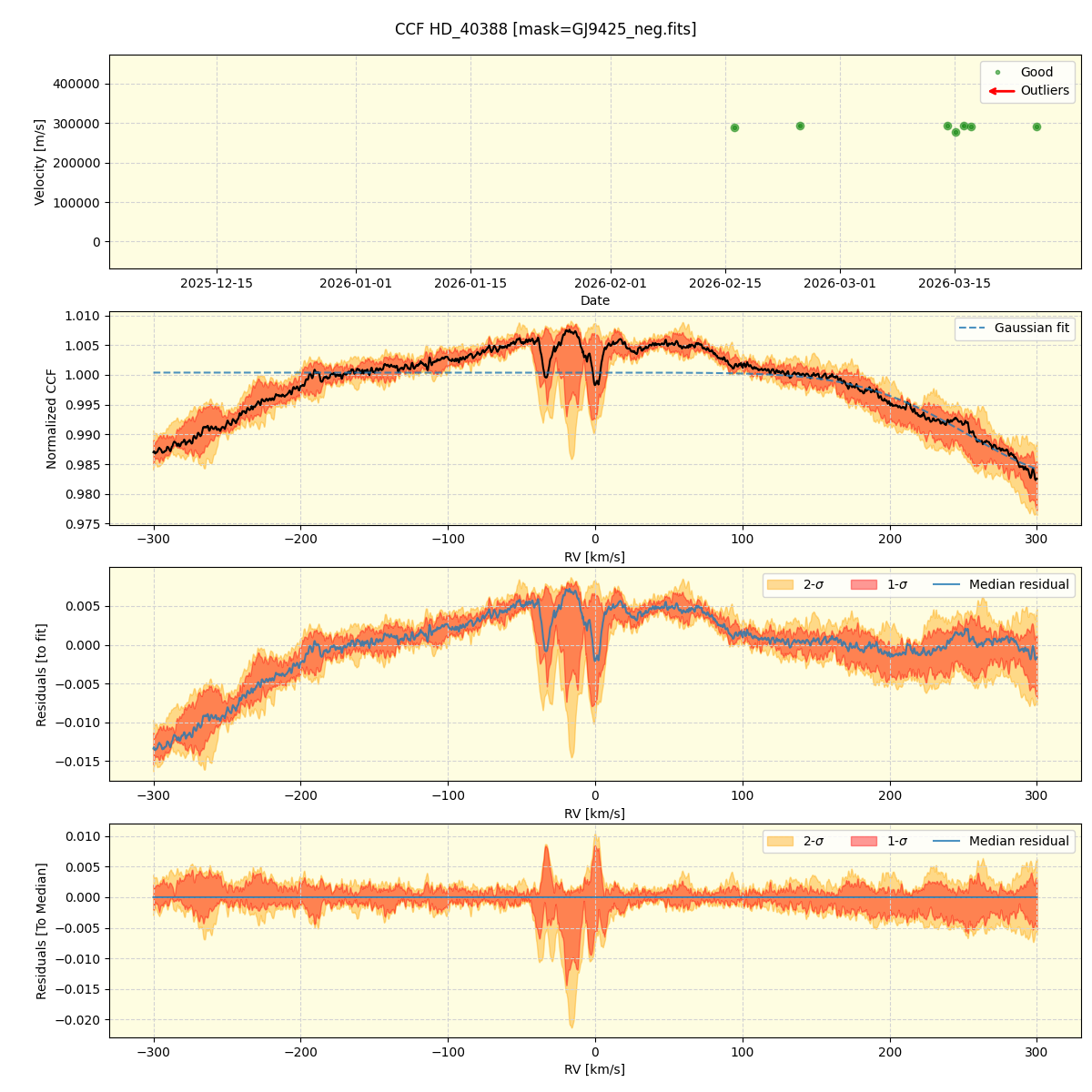 ../../../_images/ccf_plot_HD_40388_nirps_he_online_udem1.png