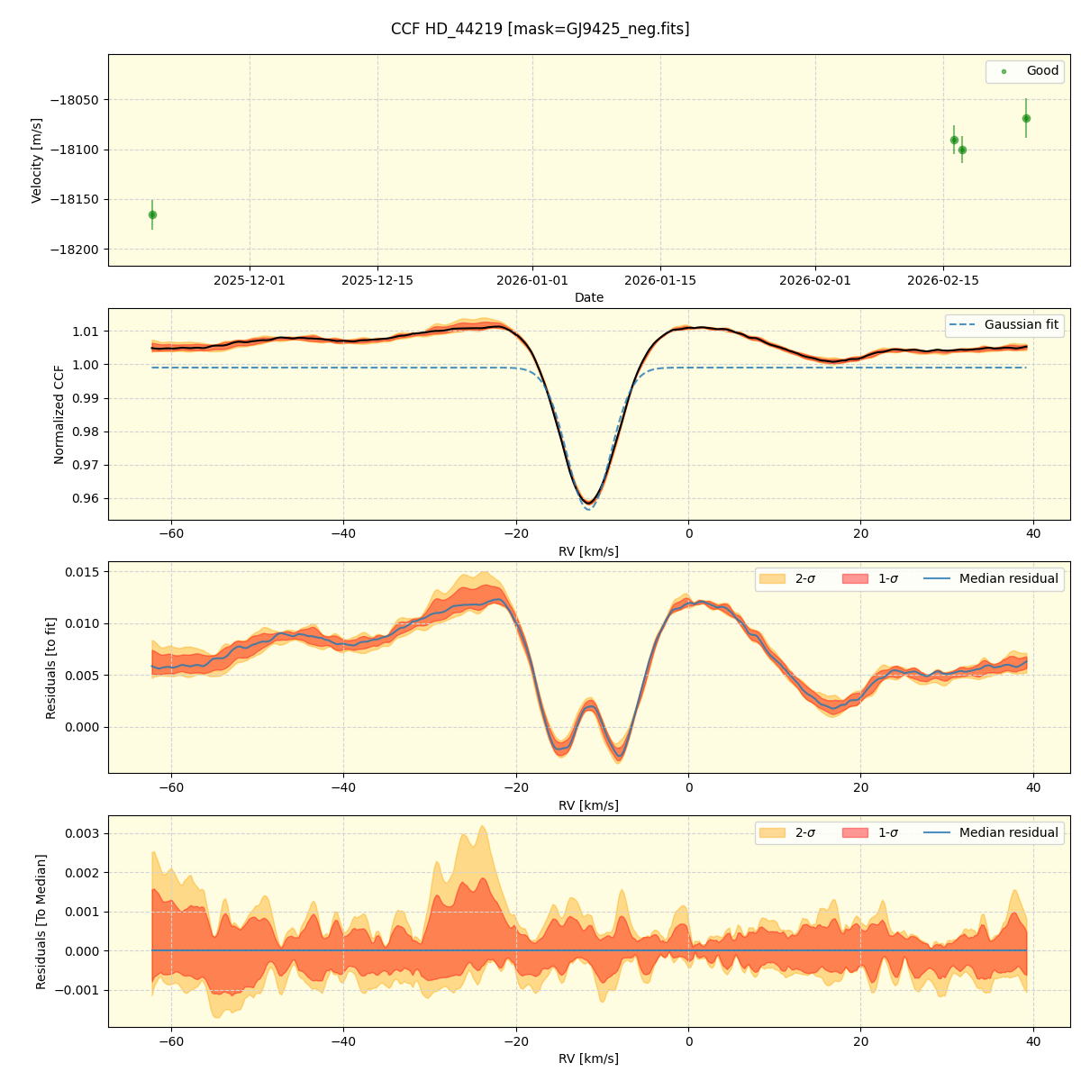 ../../../_images/ccf_plot_HD_44219_nirps_he_online_udem1.png