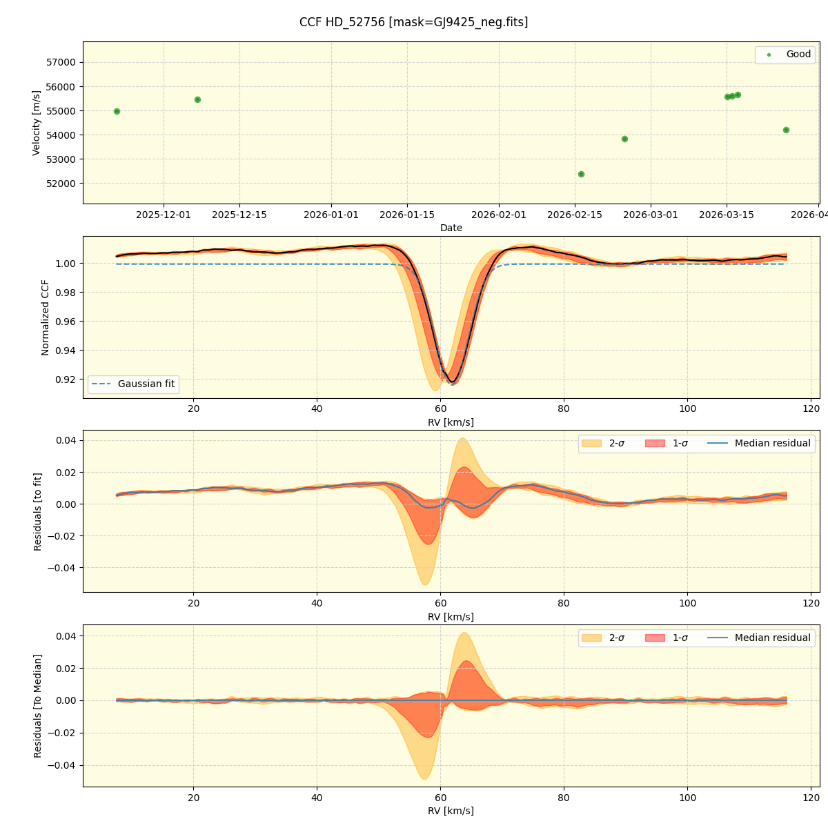../../../_images/ccf_plot_HD_52756_nirps_he_online_udem1.png