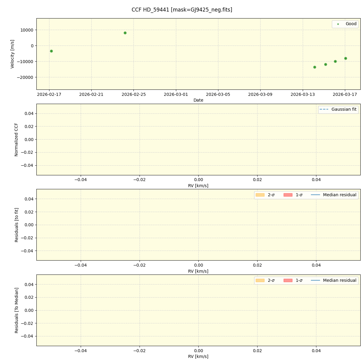 ../../../_images/ccf_plot_HD_59441_nirps_he_online_udem1.png