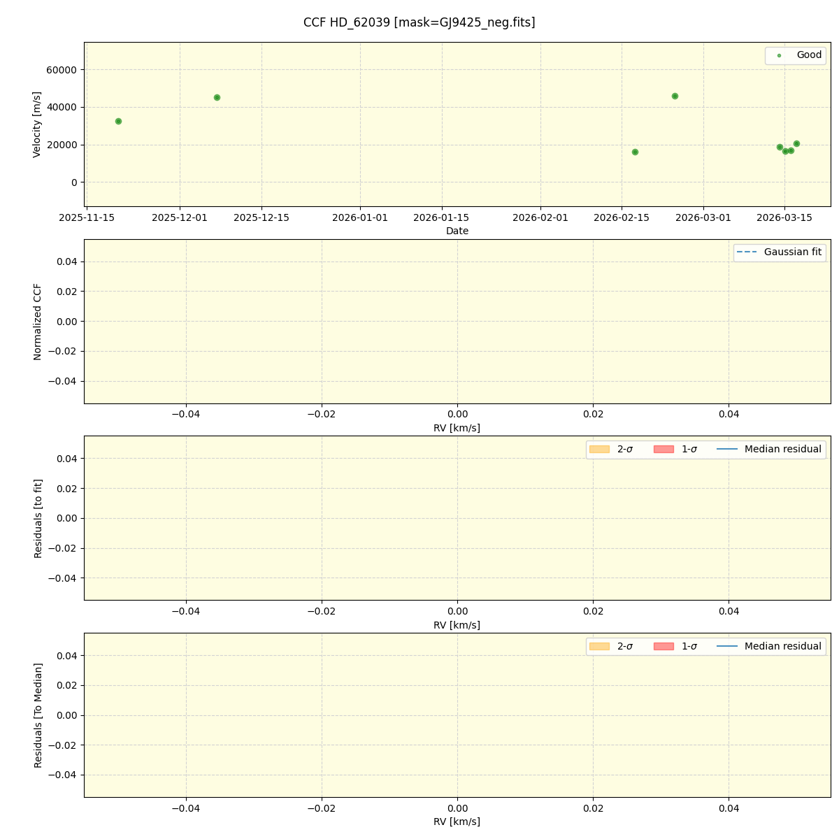 ../../../_images/ccf_plot_HD_62039_nirps_he_online_udem1.png