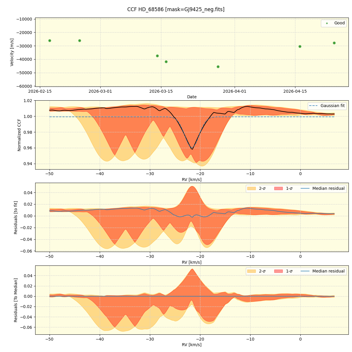 ../../../_images/ccf_plot_HD_68586_nirps_he_online_udem1.png