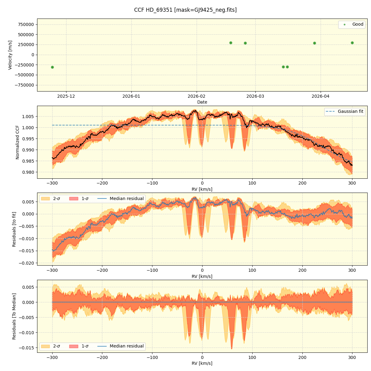 ../../../_images/ccf_plot_HD_69351_nirps_he_online_udem1.png
