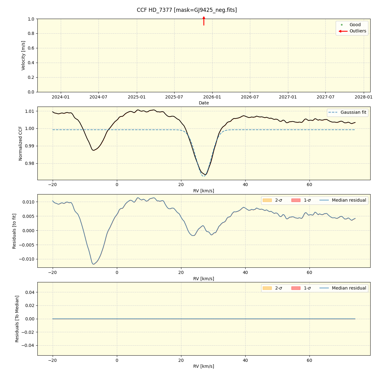 ../../../_images/ccf_plot_HD_7377_nirps_he_online_udem1.png