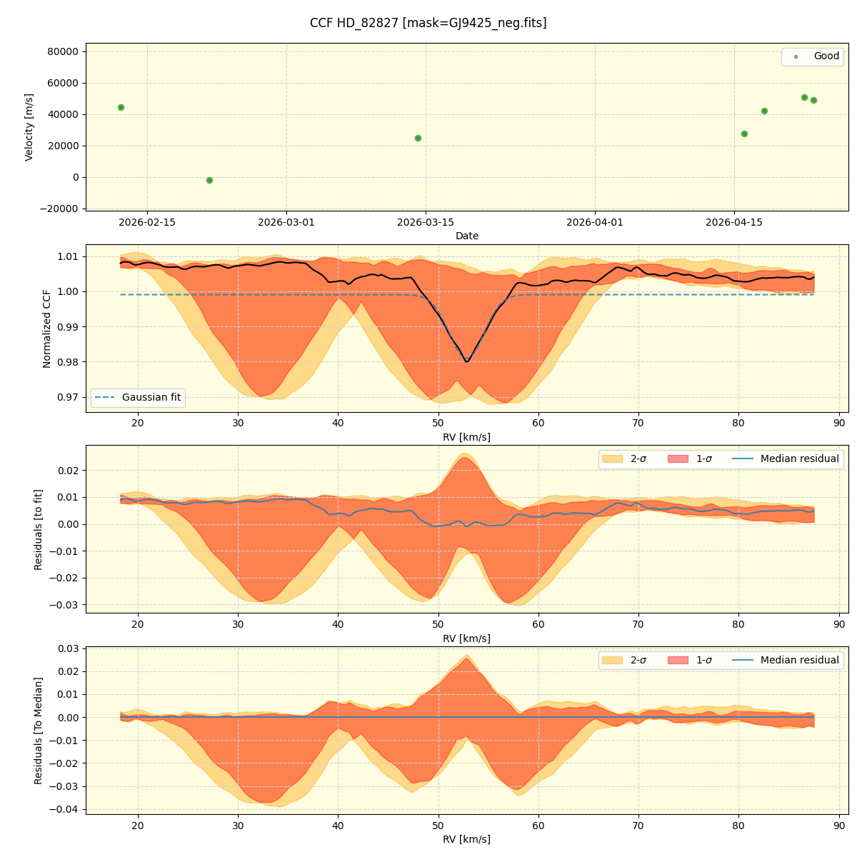 ../../../_images/ccf_plot_HD_82827_nirps_he_online_udem1.png