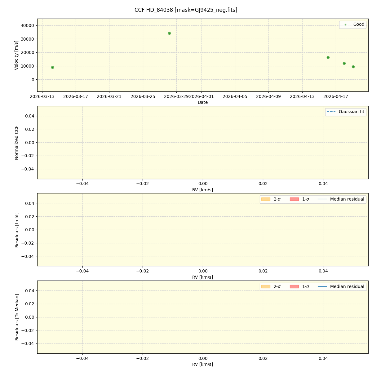 ../../../_images/ccf_plot_HD_84038_nirps_he_online_udem1.png