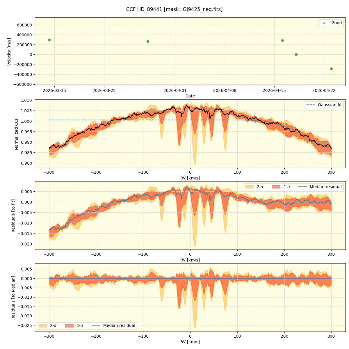 ../../../_images/ccf_plot_HD_89441_nirps_he_online_udem1.png
