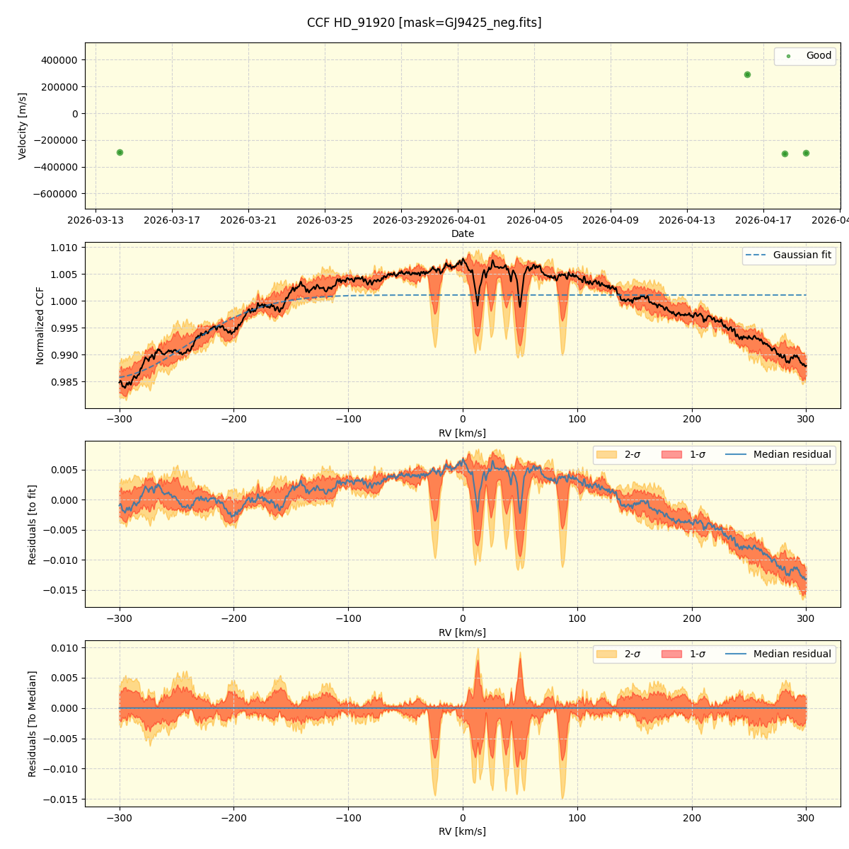 ../../../_images/ccf_plot_HD_91920_nirps_he_online_udem1.png