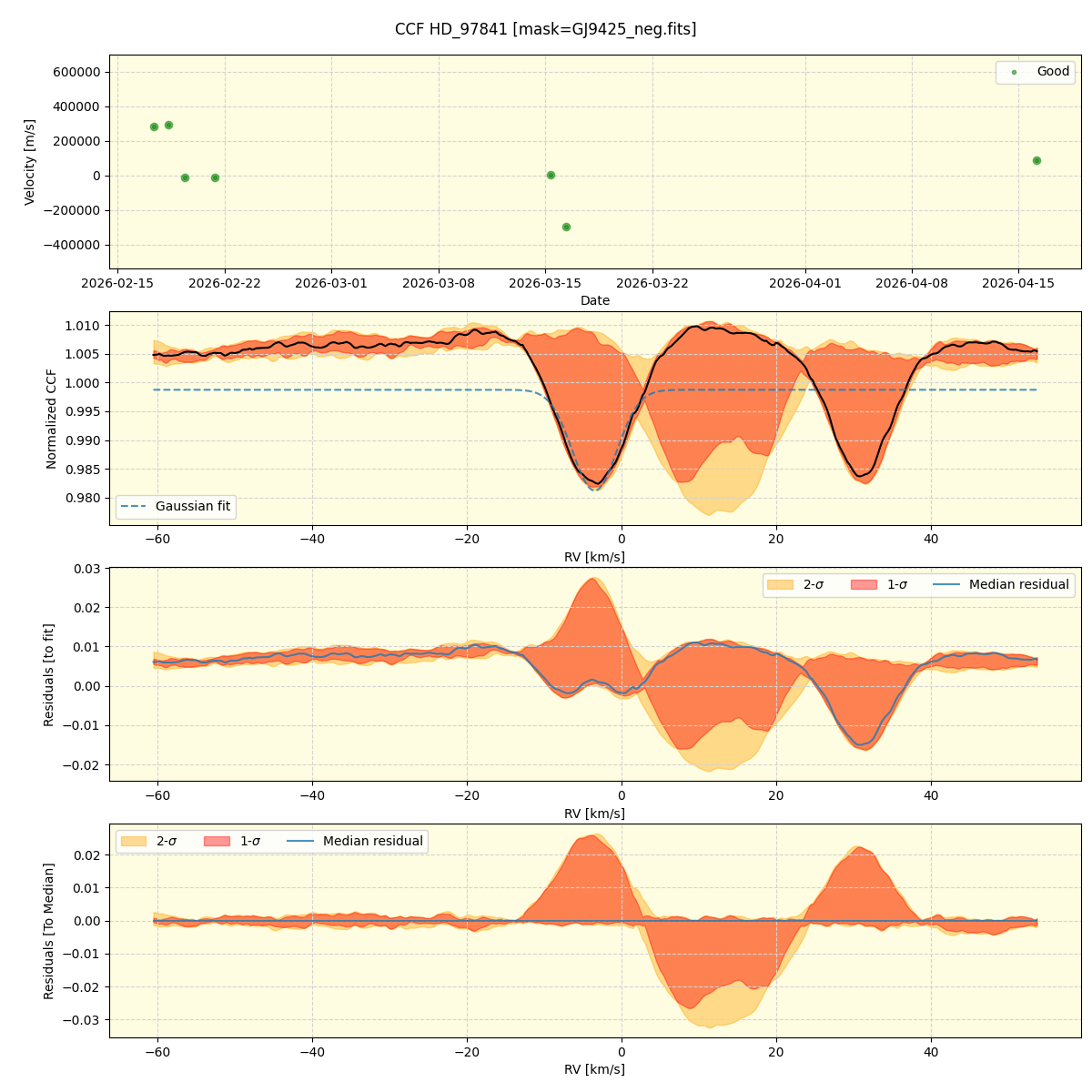 ../../../_images/ccf_plot_HD_97841_nirps_he_online_udem1.png