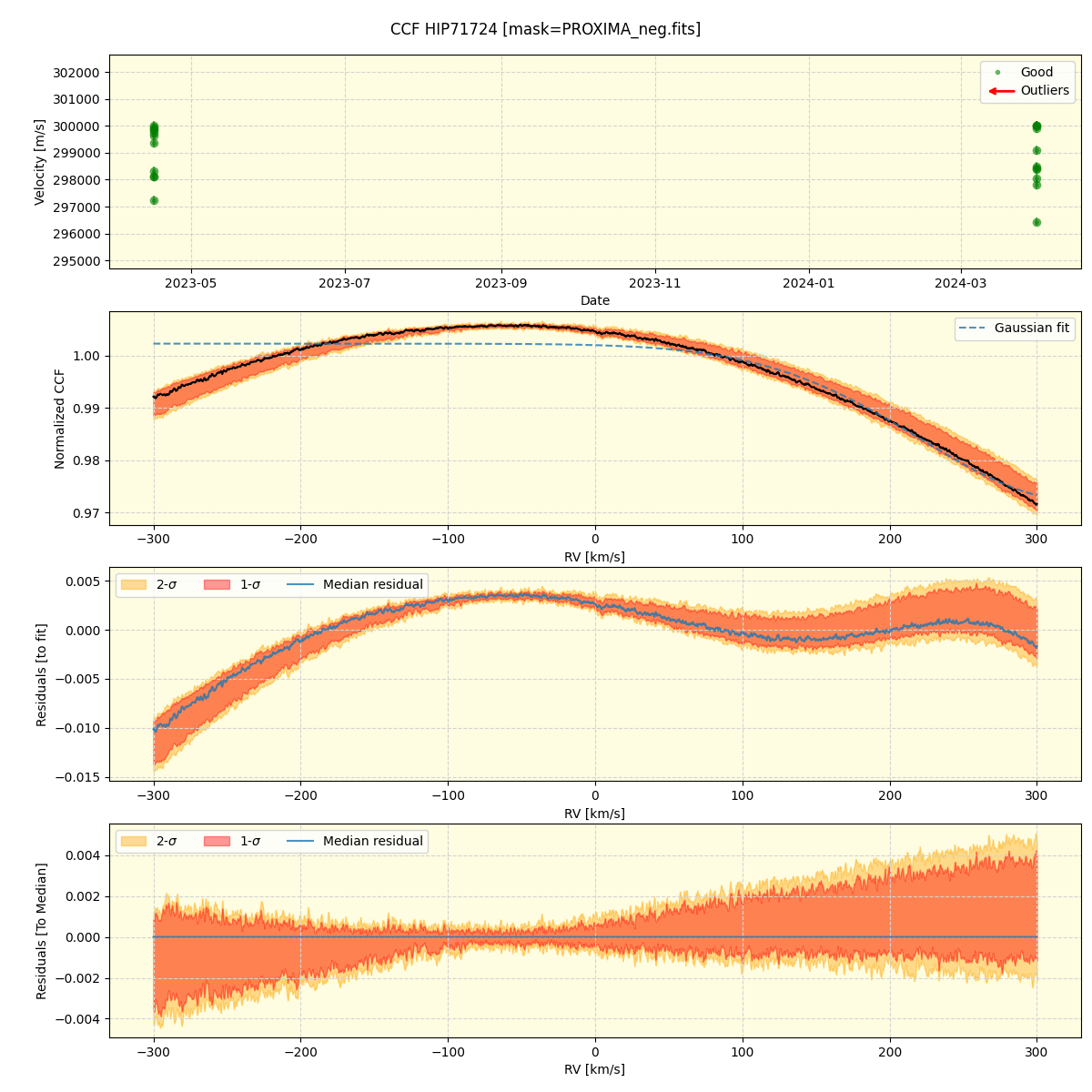 ../../../_images/ccf_plot_HIP71724_nirps_he_online_udem1.png