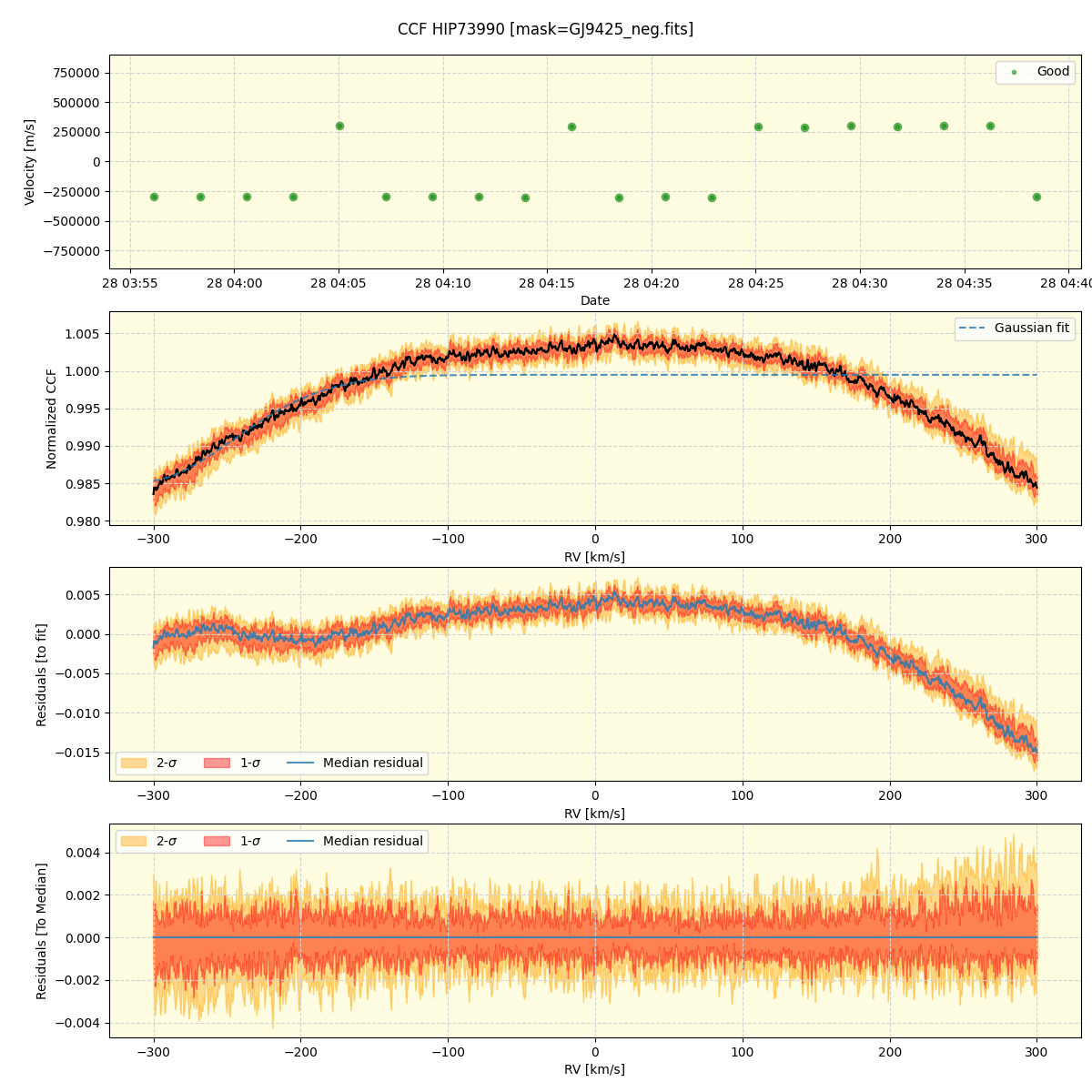 ../../../_images/ccf_plot_HIP73990_nirps_he_online_udem1.png