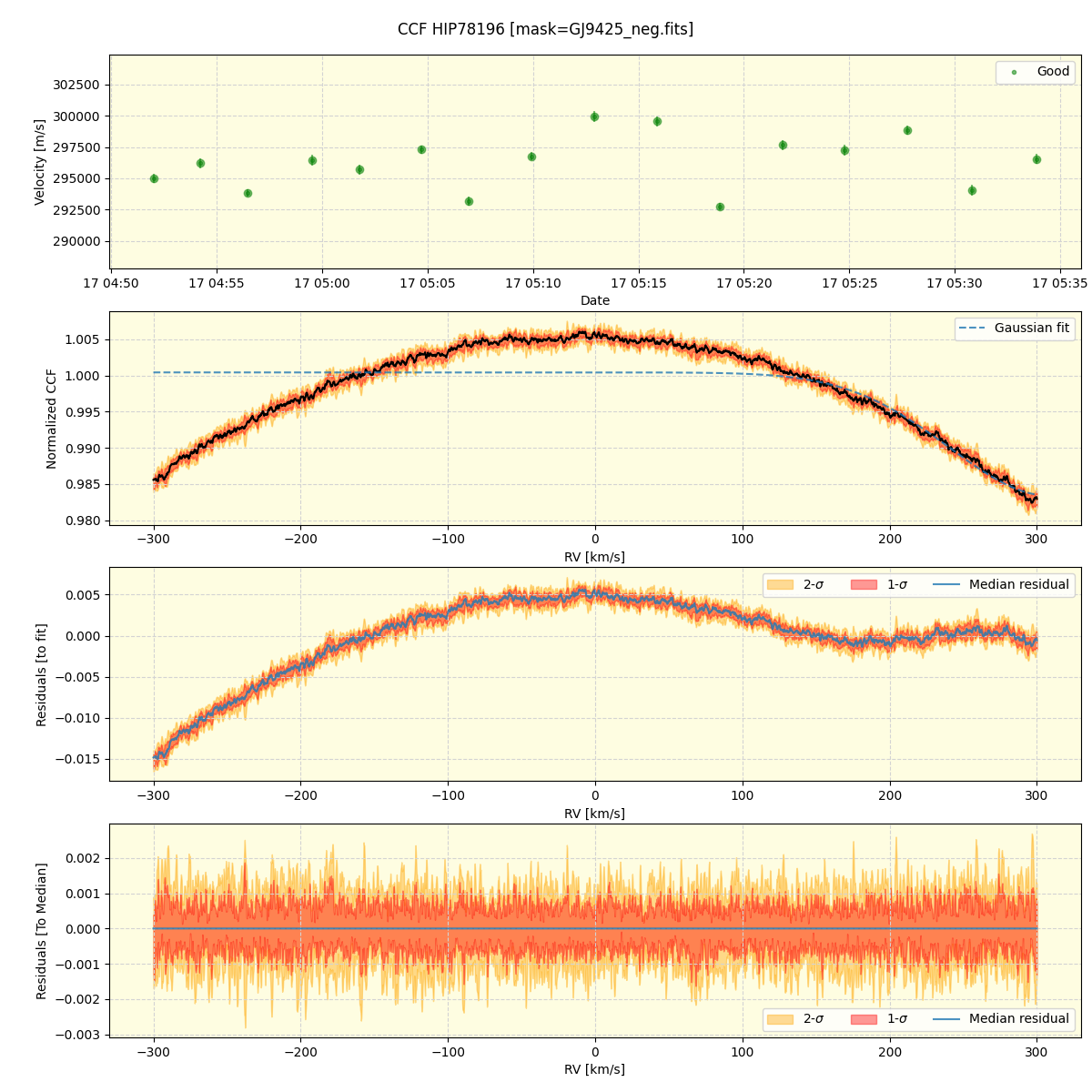 ../../../_images/ccf_plot_HIP78196_nirps_he_online_udem1.png