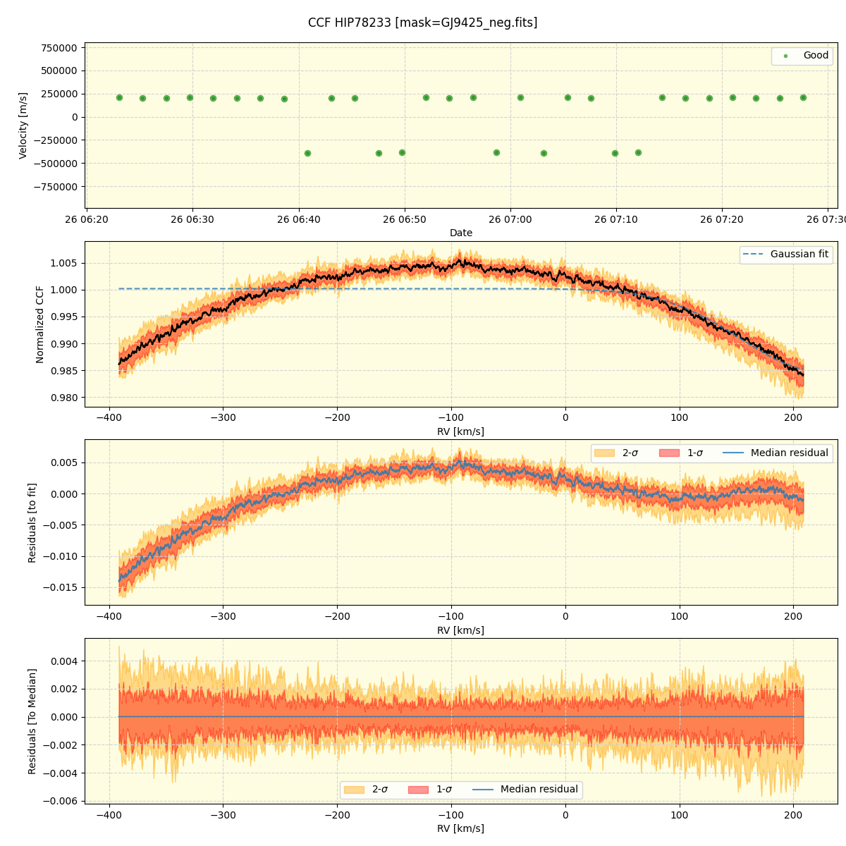 ../../../_images/ccf_plot_HIP78233_nirps_he_online_udem1.png