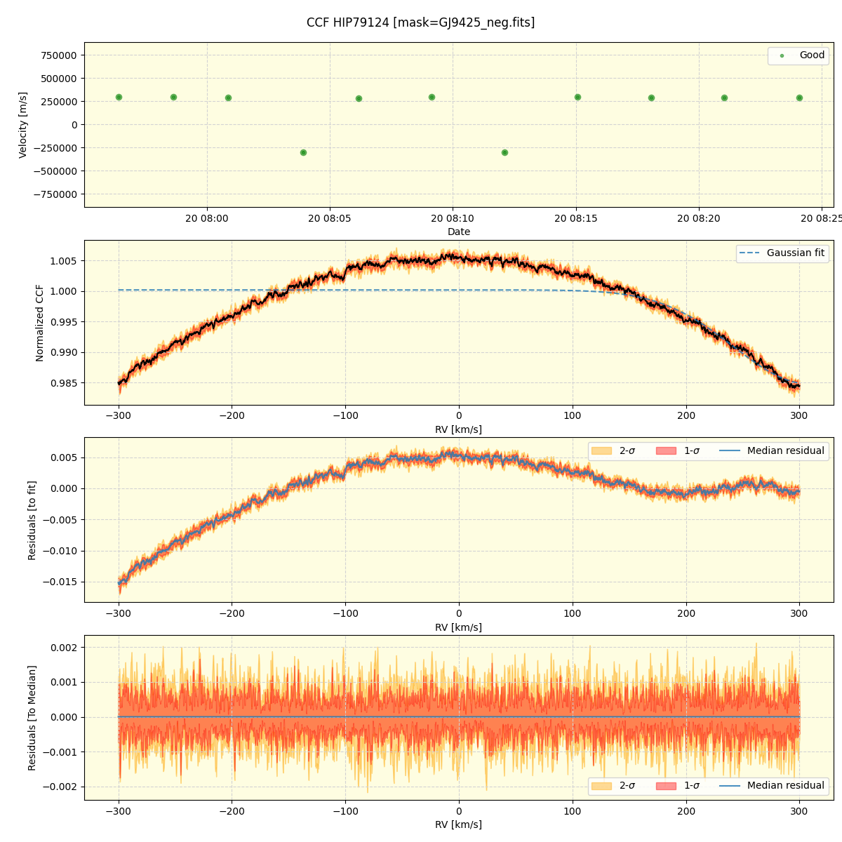 ../../../_images/ccf_plot_HIP79124_nirps_he_online_udem1.png