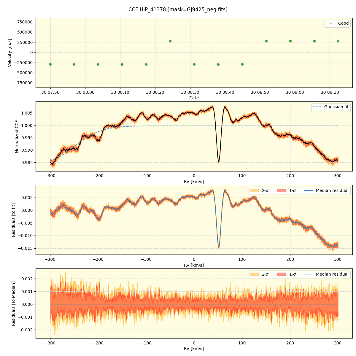 ../../../_images/ccf_plot_HIP_41378_nirps_he_online_udem1.png