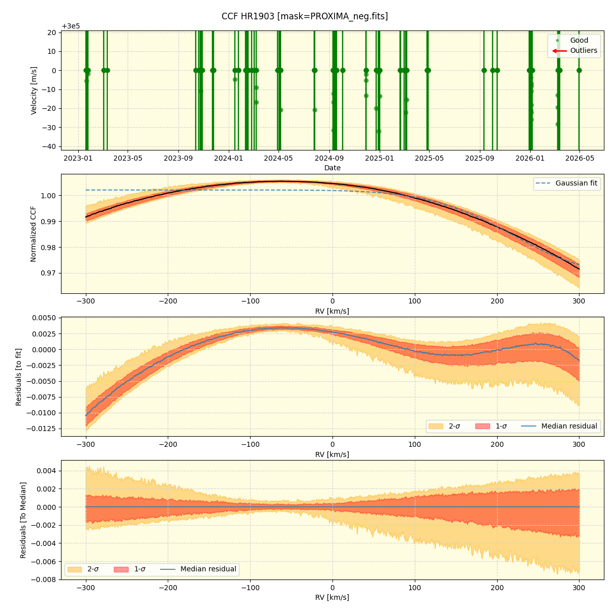 ../../../_images/ccf_plot_HR1903_nirps_he_online_udem1.png