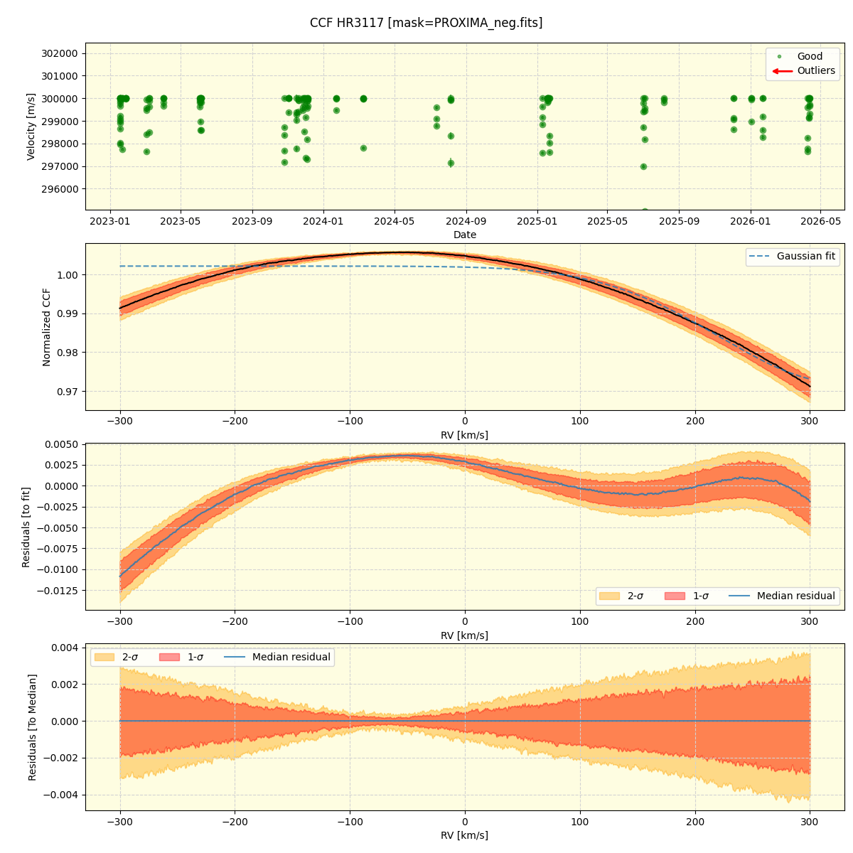 ../../../_images/ccf_plot_HR3117_nirps_he_online_udem1.png