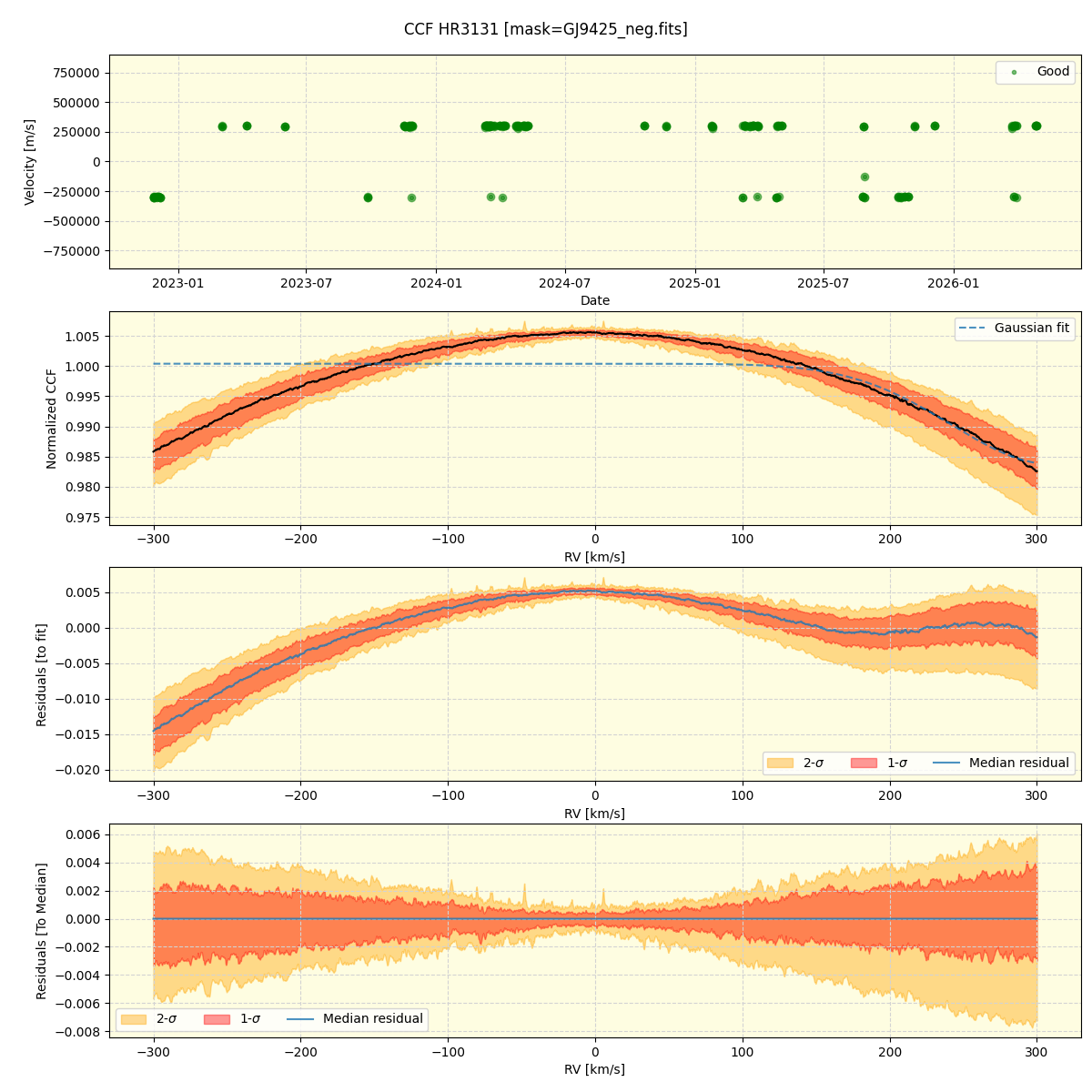 ../../../_images/ccf_plot_HR3131_nirps_ha_online_udem.png