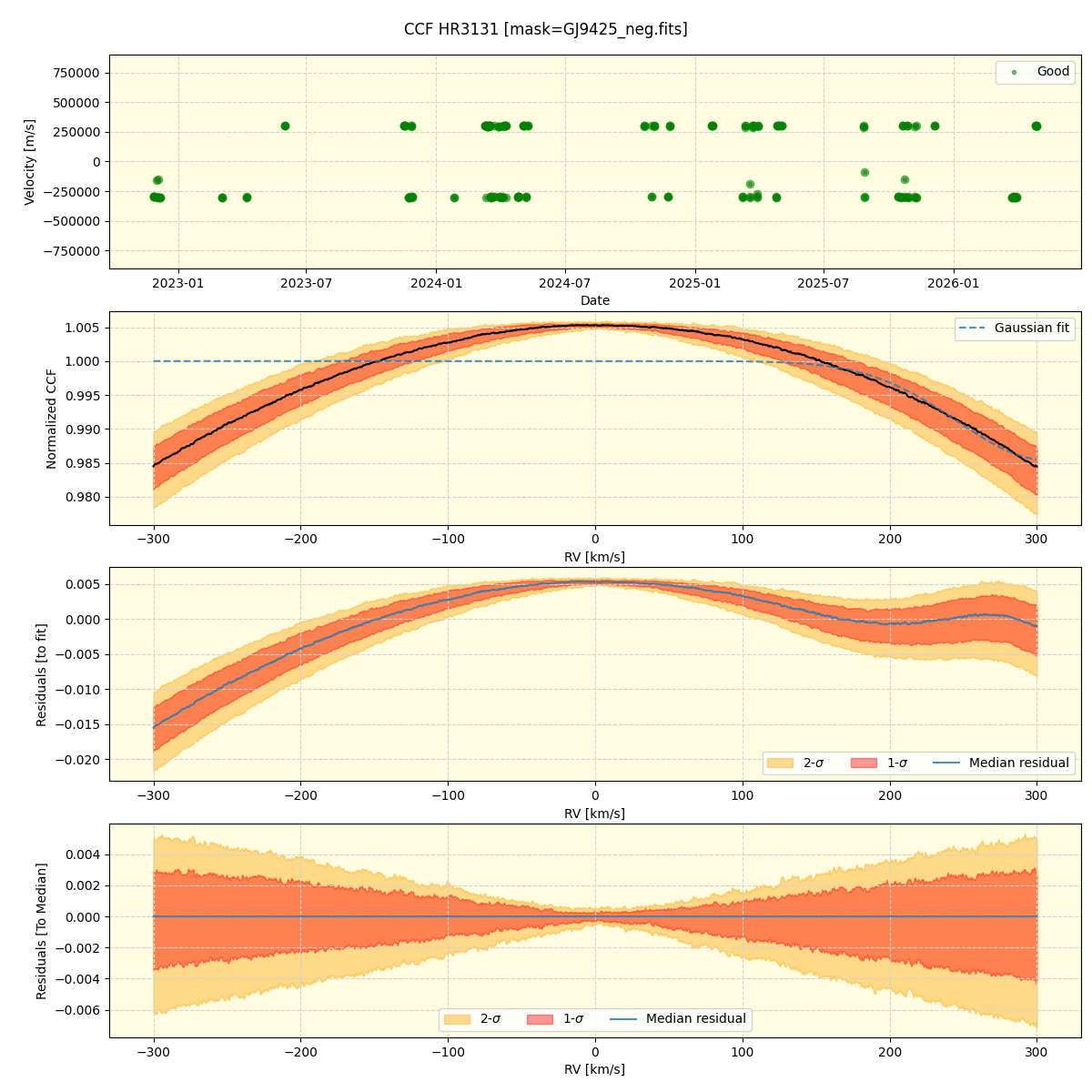 ../../../_images/ccf_plot_HR3131_nirps_he_online_udem1.png