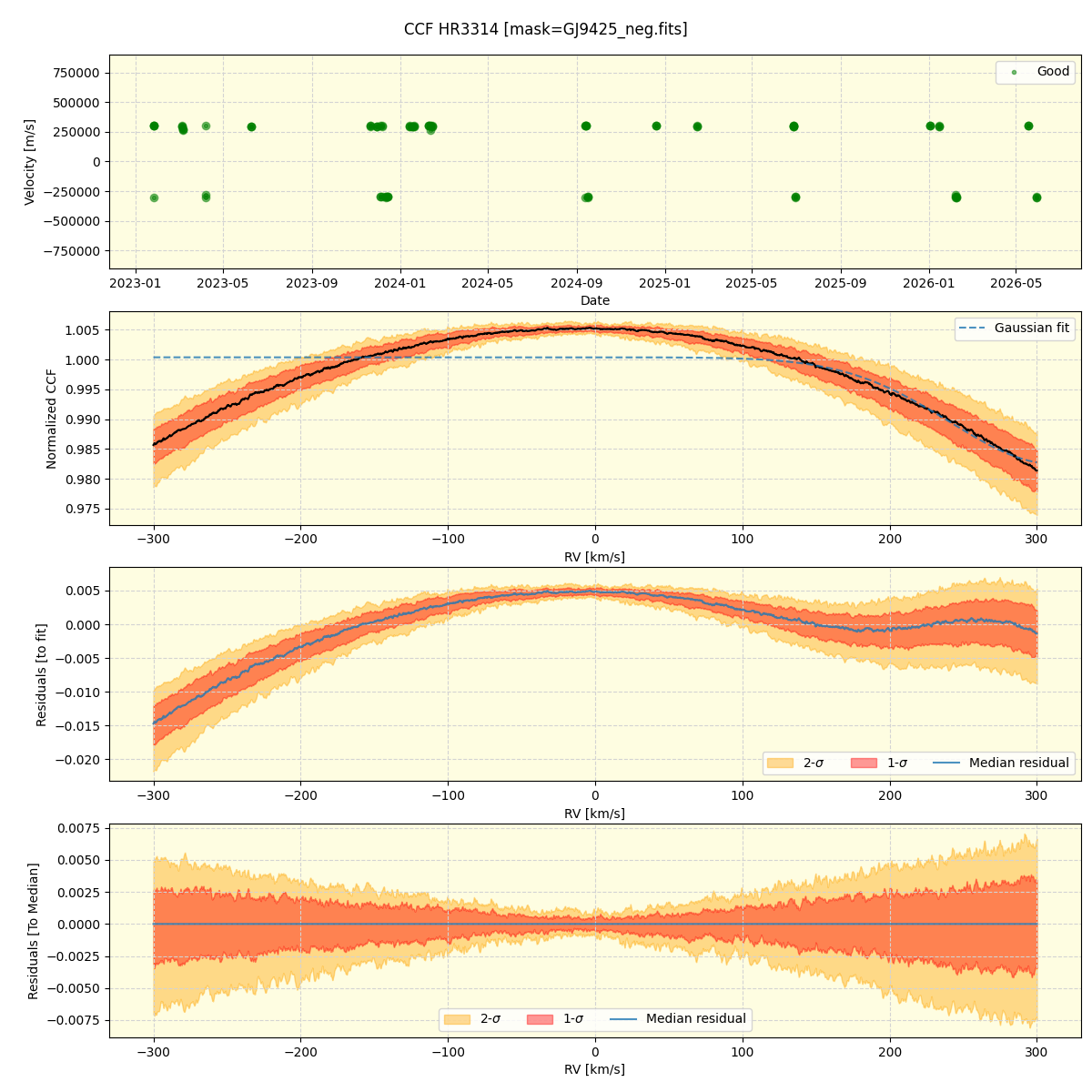 ../../../_images/ccf_plot_HR3314_nirps_ha_online_udem.png