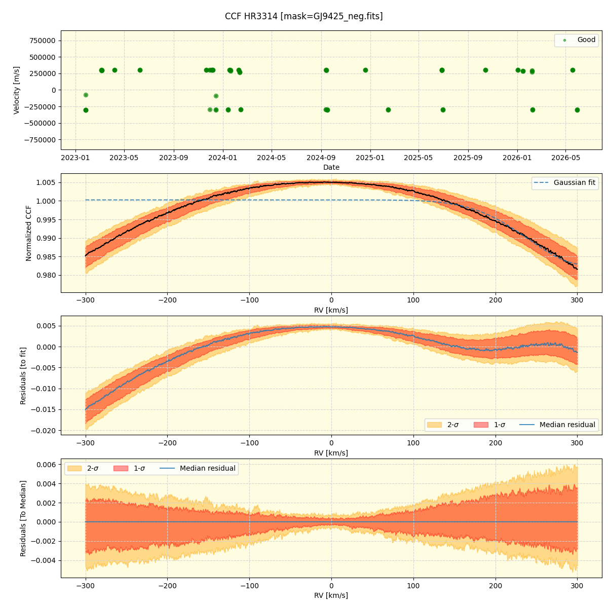 ../../../_images/ccf_plot_HR3314_nirps_he_online_udem1.png