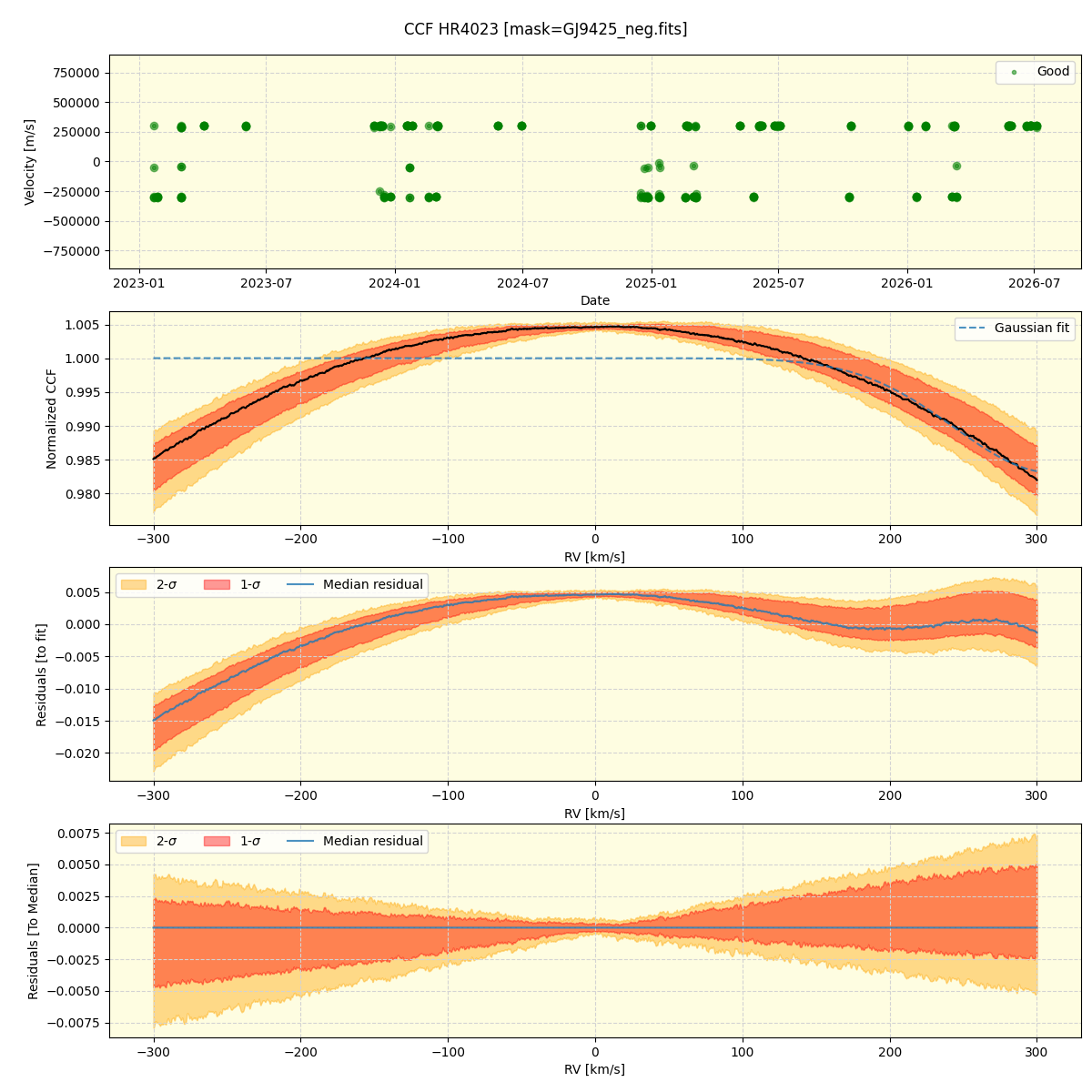 ../../../_images/ccf_plot_HR4023_nirps_he_online_udem1.png