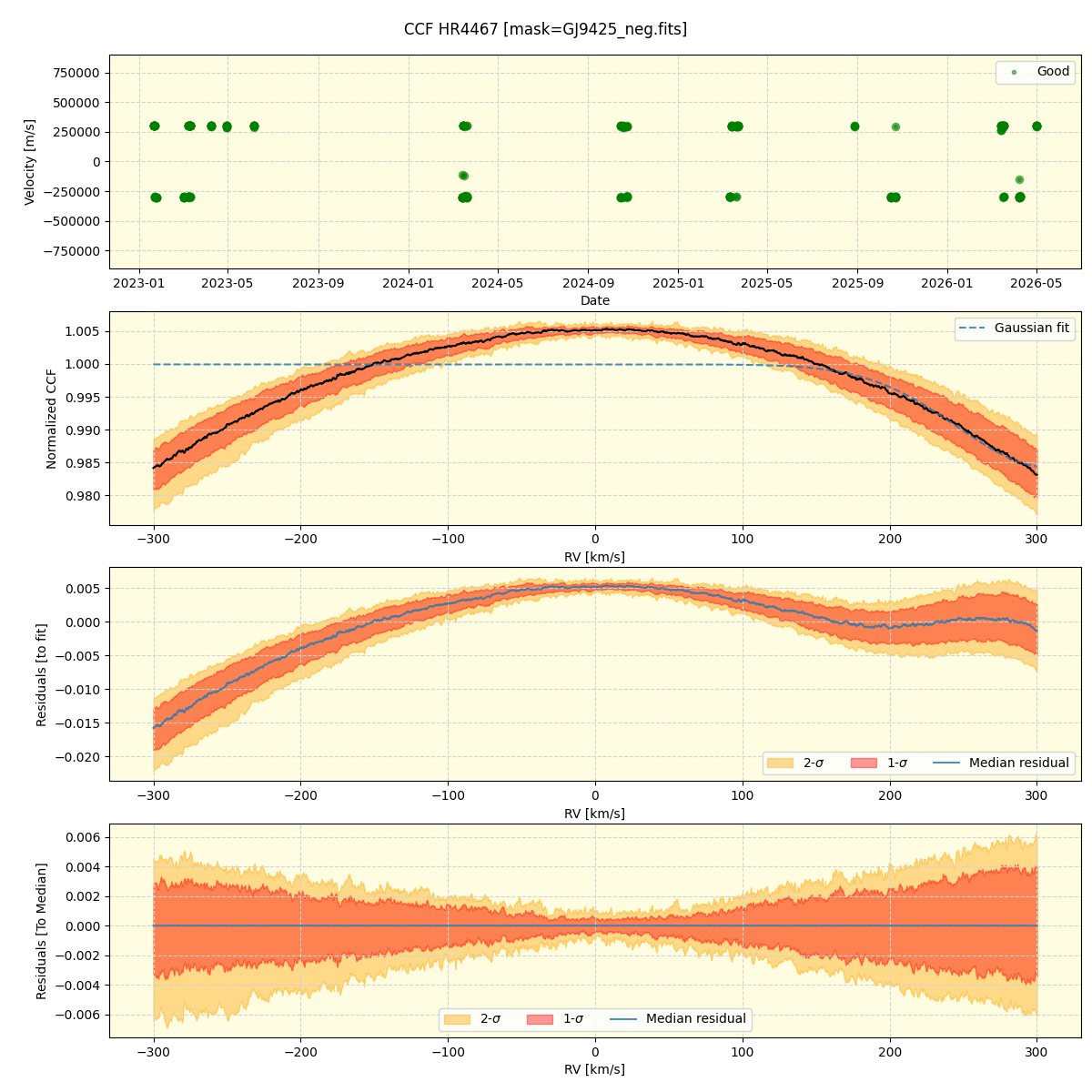 ../../../_images/ccf_plot_HR4467_nirps_ha_online_udem.png