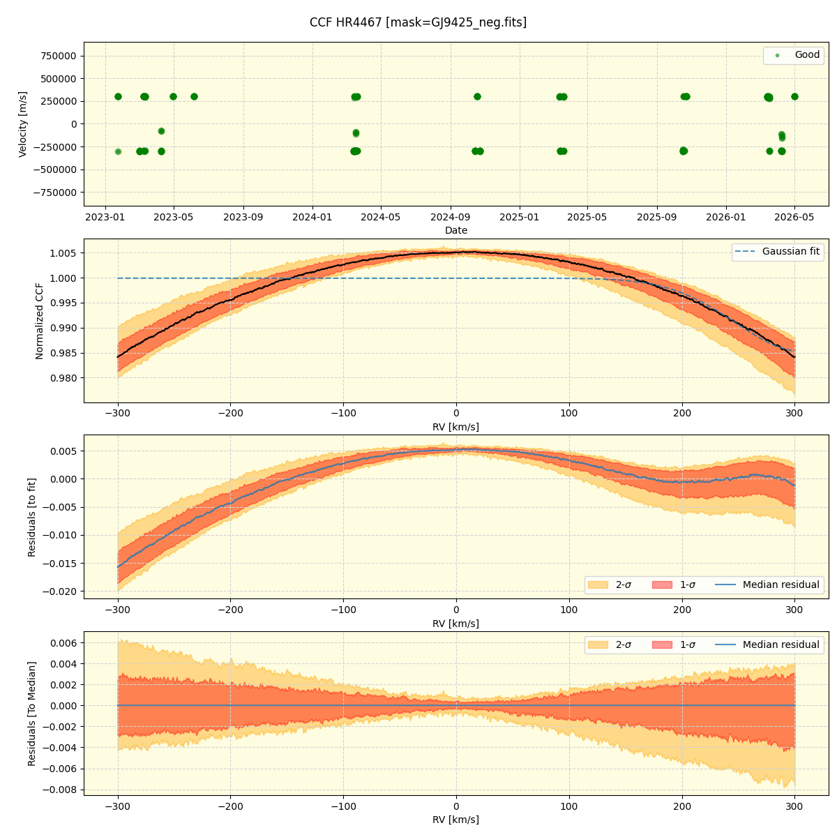 ../../../_images/ccf_plot_HR4467_nirps_he_online_udem1.png