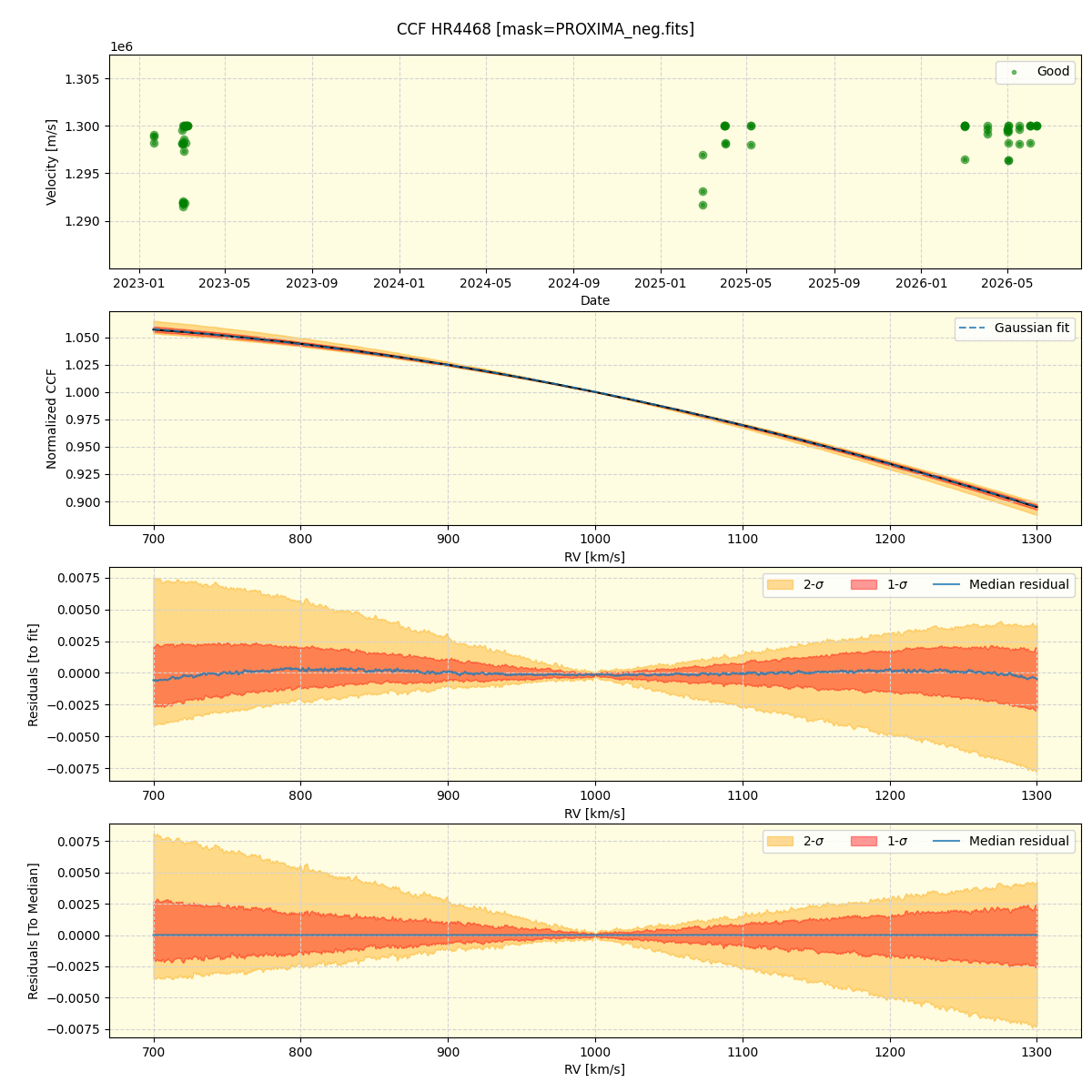 ../../../_images/ccf_plot_HR4468_nirps_he_online_udem1.png